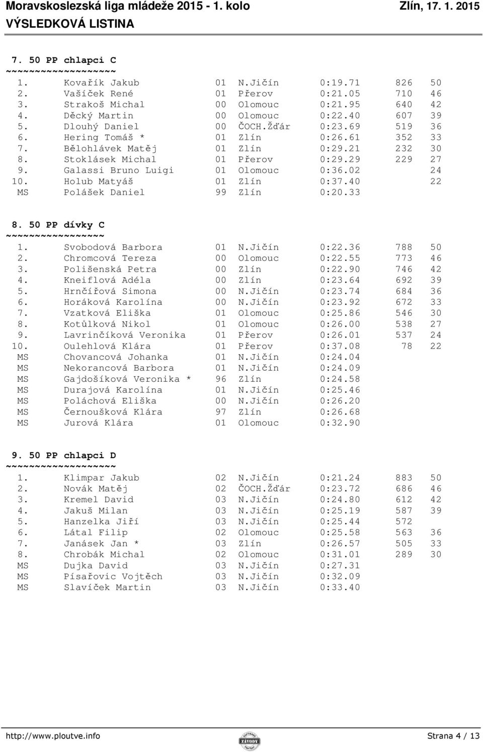 Galassi Bruno Luigi 01 Olomouc 0:36.02 24 10. Holub Matyáš 01 Zlín 0:37.40 22 MS Polášek Daniel 99 Zlín 0:20.33 8. 50 PP dívky C ~~~~~~~~~~~~~~~~~ 1. Svobodová Barbora 01 N.Jičín 0:22.36 788 50 2.