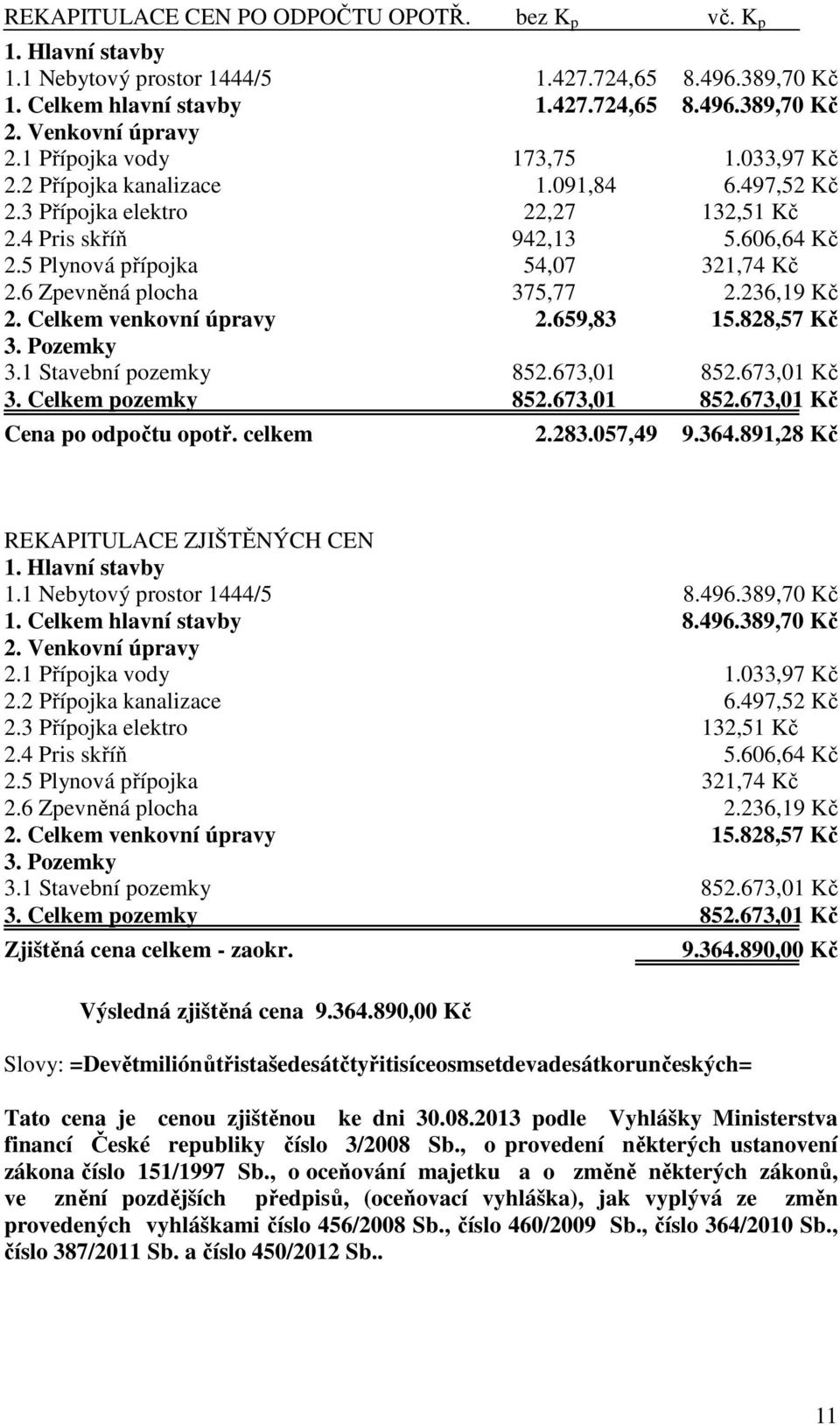 6 Zpevněná plocha 375,77 2.236,19 Kč 2. Celkem venkovní úpravy 2.659,83 15.828,57 Kč 3. Pozemky 3.1 Stavební pozemky 852.673,01 852.673,01 Kč 3. Celkem pozemky 852.673,01 852.673,01 Kč Cena po odpočtu opotř.