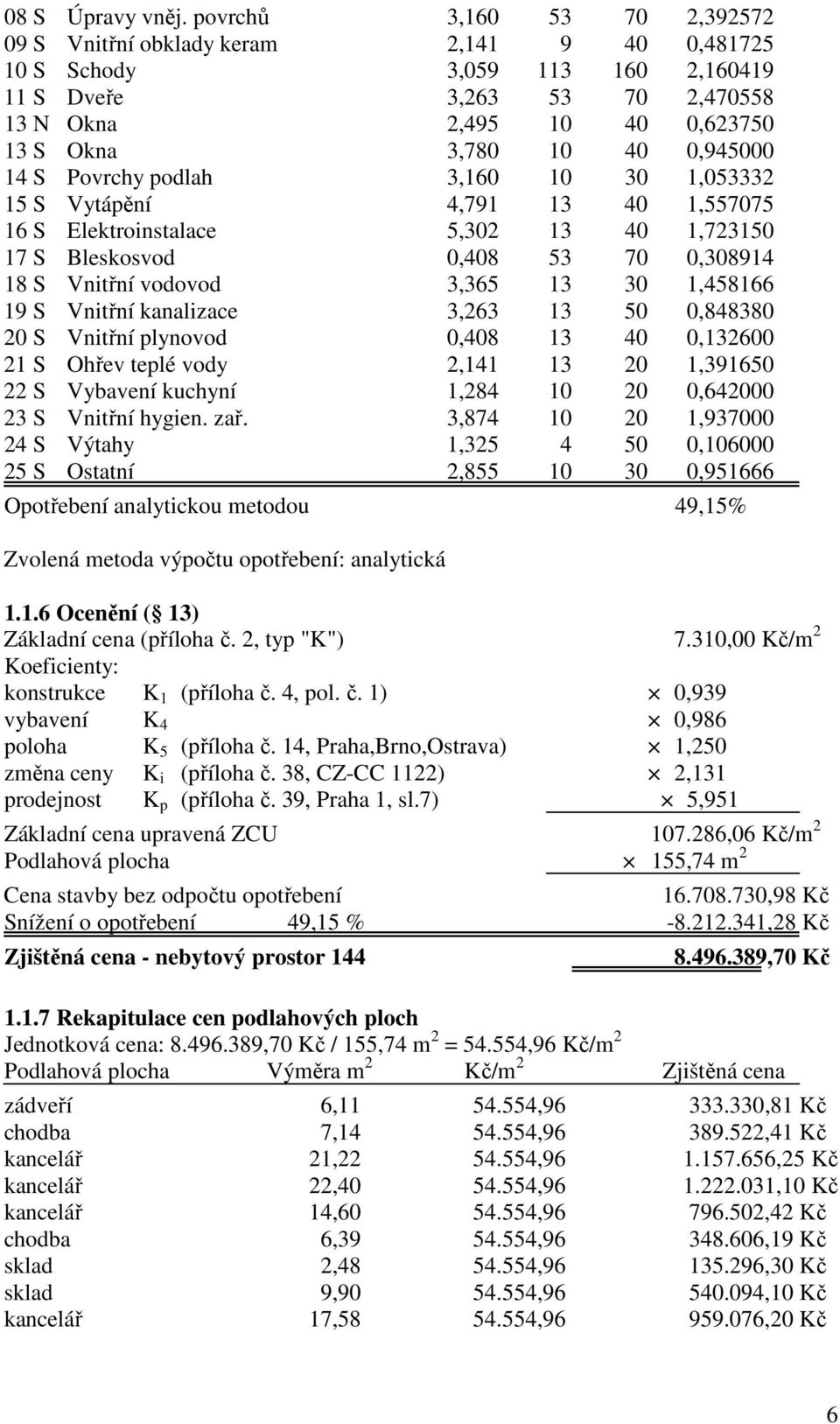 0,945000 14 S Povrchy podlah 3,160 10 30 1,053332 15 S Vytápění 4,791 13 40 1,557075 16 S Elektroinstalace 5,302 13 40 1,723150 17 S Bleskosvod 0,408 53 70 0,308914 18 S Vnitřní vodovod 3,365 13 30