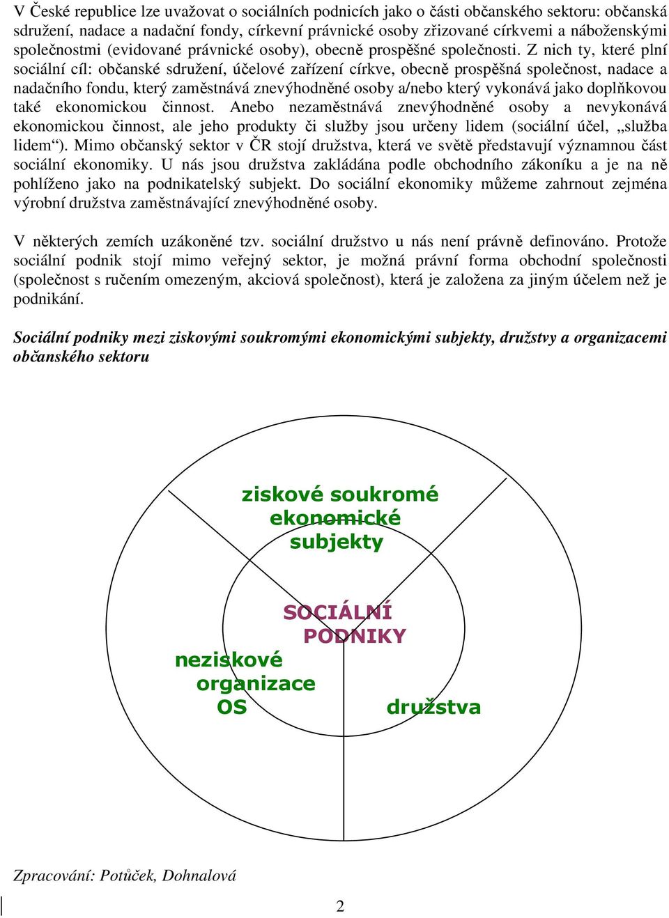 Z nich ty, které plní sociální cíl: občanské sdružení, účelové zařízení církve, obecně prospěšná společnost, nadace a nadačního fondu, který zaměstnává znevýhodněné osoby a/nebo který vykonává jako