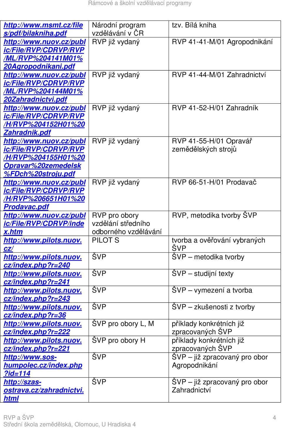 php?r=222 cz/index.php?r=221 http://www.soshumpolec.cz/index.php?id=114 http://szasostrava.cz/zahradnictvi.