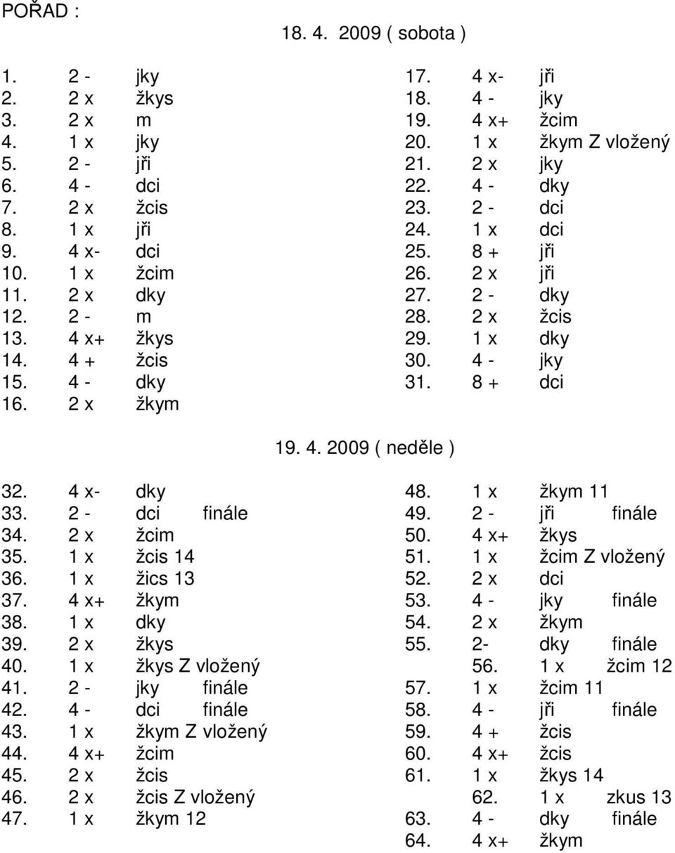 8 + dci 16. 2 x žkym 19. 4. 2009 ( neděle ) 32. 4 x- dky 48. 1 x žkym 11 33. 2 - dci finále 49. 2 - jři finále 34. 2 x žcim 50. 4 x+ žkys 35. 1 x žcis 14 51. 1 x žcim Z vložený 36. 1 x žics 13 52.