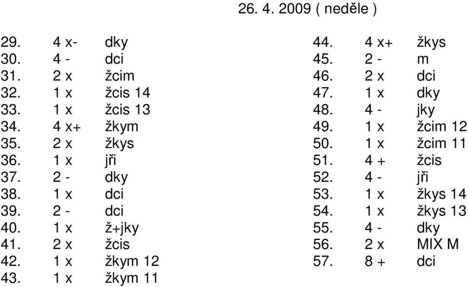 1 x žcim 11 36. 1 x jři 51. 4 + žcis 37. 2 - dky 52. 4 - jři 38. 1 x dci 53. 1 x žkys 14 39. 2 - dci 54.