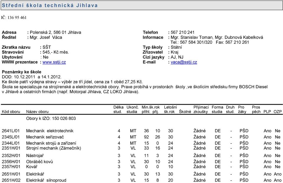 : 567 584 301/320 Fax: 567 210 261 Typ školy : Státní Zřizovatel : Kraj Cizí jazyky : AJ, NJ E-mail : vaca@sstji.cz DOD: 10.12.2011 a 14.1.2012.