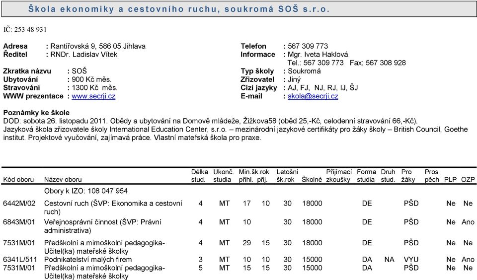 : 567 309 773 Fax: 567 308 928 Typ školy : Soukromá Zřizovatel : Jiný Cizí jazyky : AJ, FJ, NJ, RJ, IJ, ŠJ E-mail : skola@secrji.cz DOD: sobota 26. listopadu 2011.