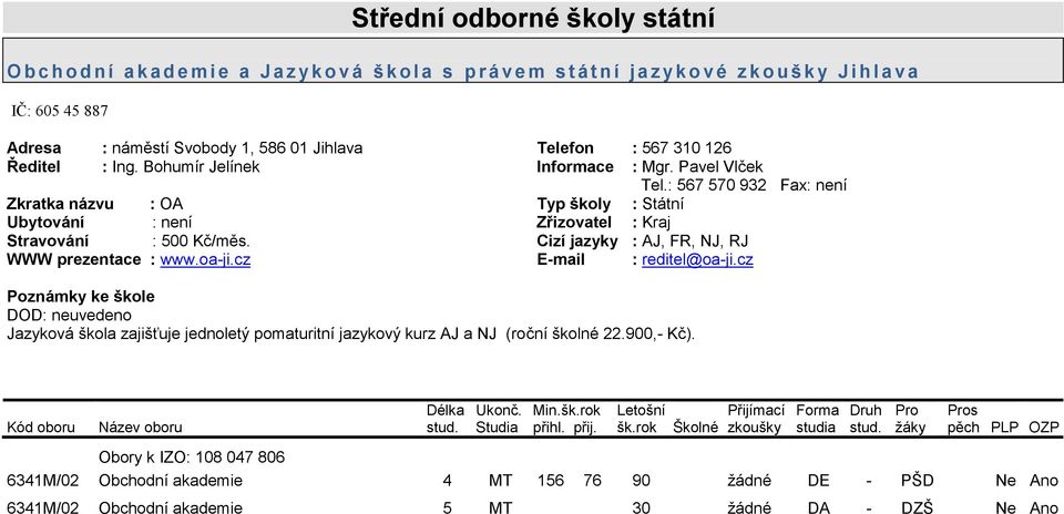 Pavel Vlček Tel.: 567 570 932 Fax: není Typ školy : Státní Zřizovatel : Kraj Cizí jazyky : AJ, FR, NJ, RJ E-mail : reditel@oa-ji.