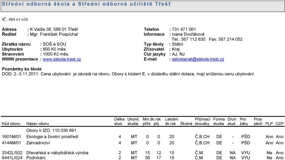 : 567 112 830 Fax: 567 214 052 Typ školy : Státní Zřizovatel : Kraj Cizí jazyky : AJ, NJ E-mail : sekretariat@sskola-trest.cz DOD: 2.-3.11.2011. Cena ubytování je závislá na oboru.