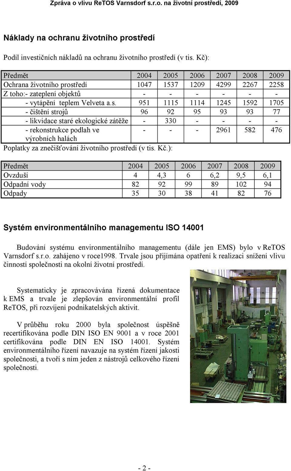 ředí 147 1537 129 4299 2267 2258 Z toho:- zateplení objektů - - - - - - - vytápění teplem Velveta a.s.