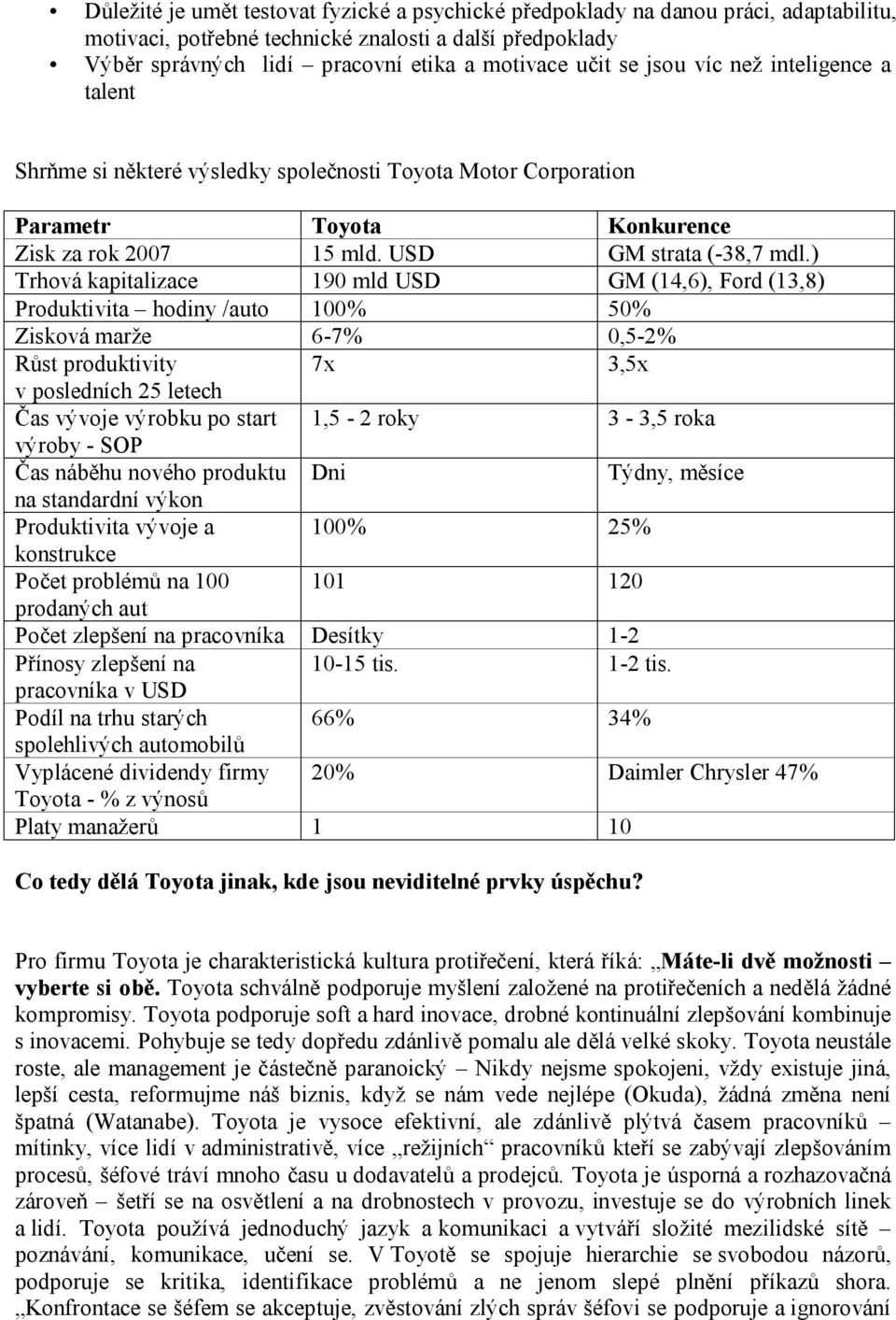 ) Trhová kapitalizace 190 mld USD GM (14,6), Ford (13,8) Produktivita hodiny /auto 100% 50% Zisková marže 6-7% 0,5-2% Růst produktivity 7x 3,5x v posledních 25 letech Čas vývoje výrobku po start