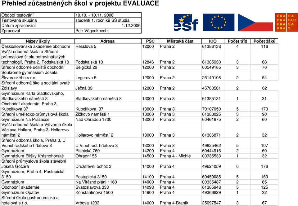 průmyslová škola potravinářských technologií, Praha 2, Podskalská 10 Podskalská 10 12846 Praha 2 61385930 3 68 Střední odborné učiliště obchodní Belgická 29 12000 Praha 2 00549185 3 76 Soukromé