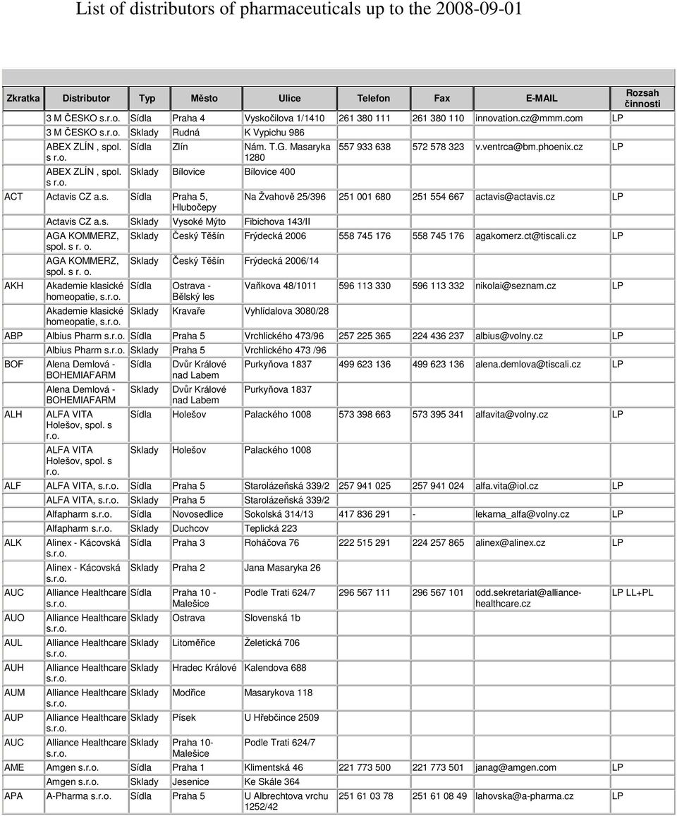 Masaryka 1280 Bílovice Bílovice 400 ACT Actavis CZ Praha 5, Hlubočepy AKH Actavis CZ Vysoké Mýto Fibichova 143/II AGA KOMMERZ, spol. s r. o.