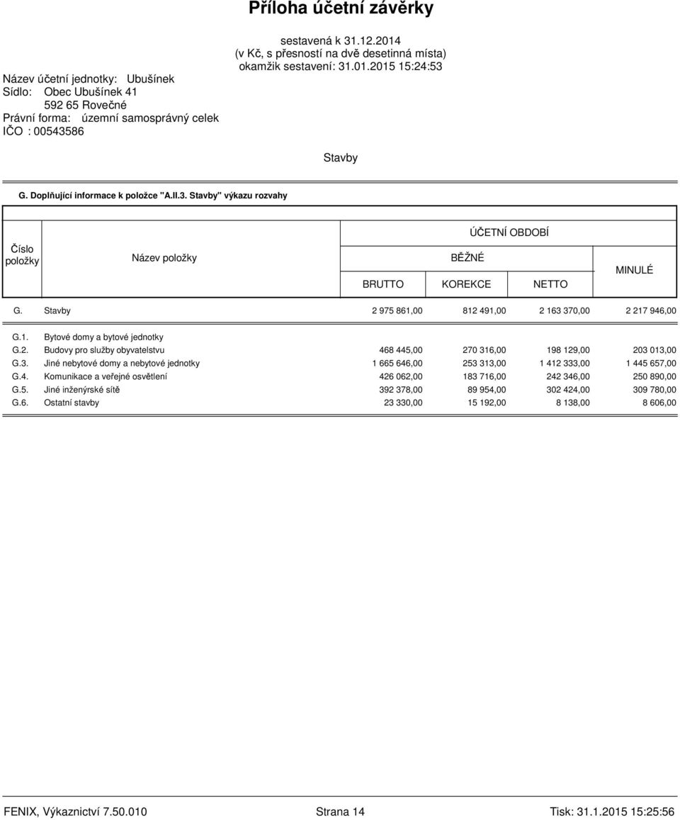 3. Jiné nebytové domy a nebytové jednotky 1 665 646,00 253 313,00 1 412 333,00 1 445 657,00 G.4. Komunikace a veřejné osvětlení 426 062,00 183 716,00 242 346,00 250 890,00 G.