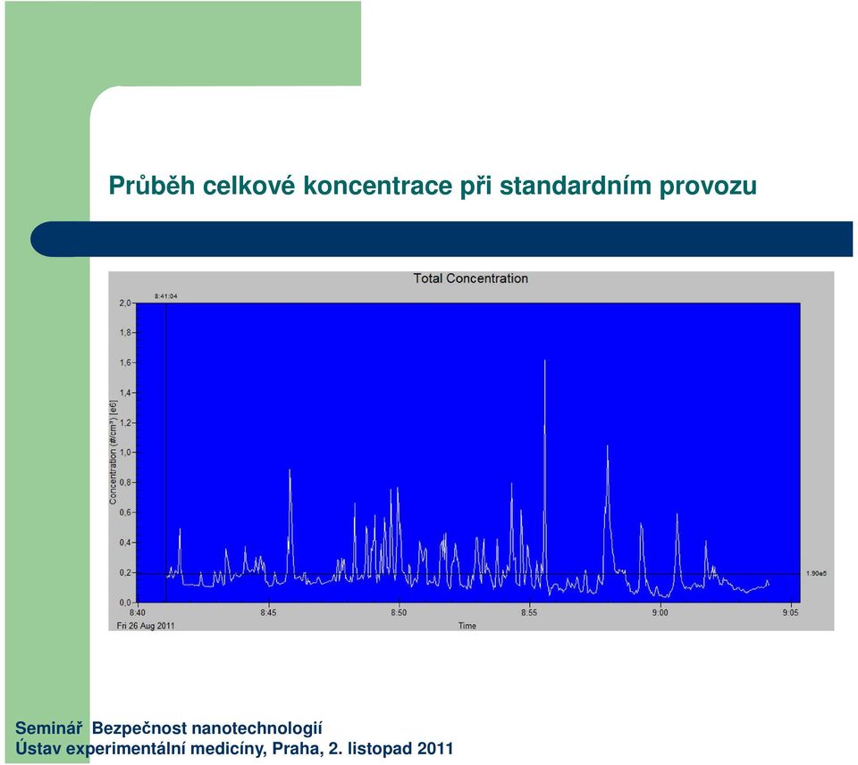 koncentrace