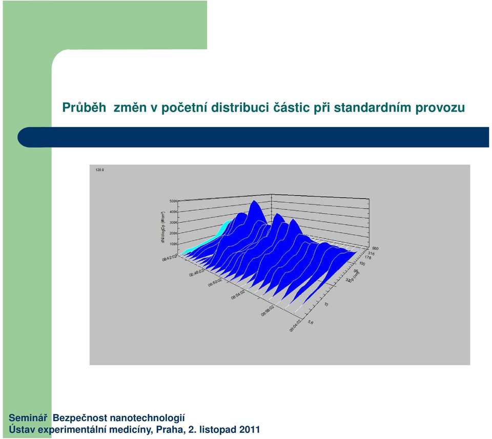 distribuci