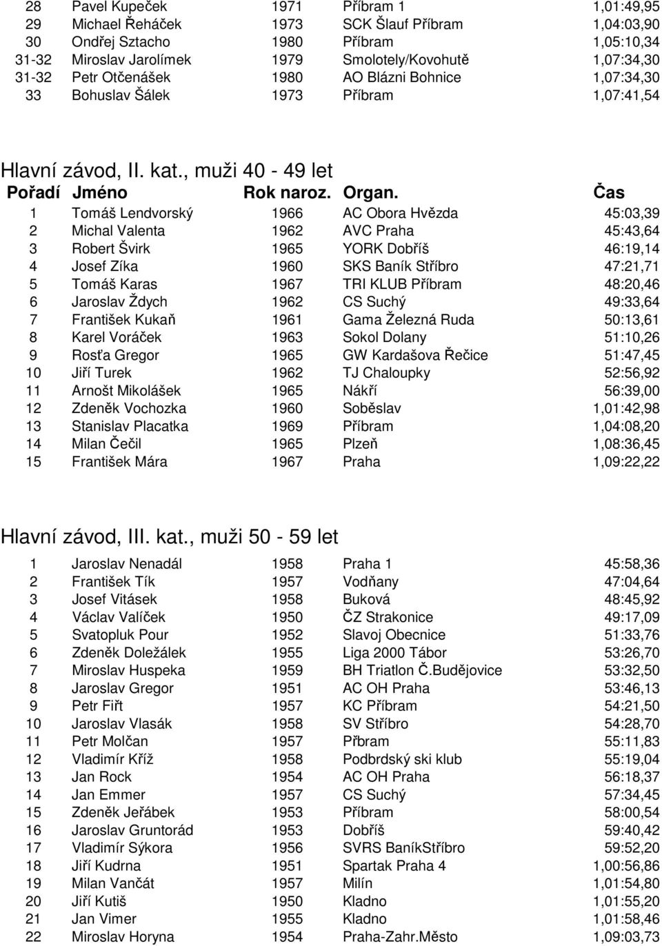 , muži 40-49 let 1 Tomáš Lendvorský 1966 AC Obora Hvězda 45:03,39 2 Michal Valenta 1962 AVC Praha 45:43,64 3 Robert Švirk 1965 YORK Dobříš 46:19,14 4 Josef Zíka 1960 SKS Baník Stříbro 47:21,71 5