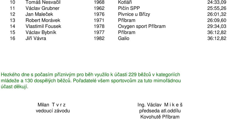 1982 Galio 36:12,82 Hezkého dne s počasím příznivým pro běh využilo k účasti 229 běžců v kategoriích mládeže a 130 dospělých běžců.