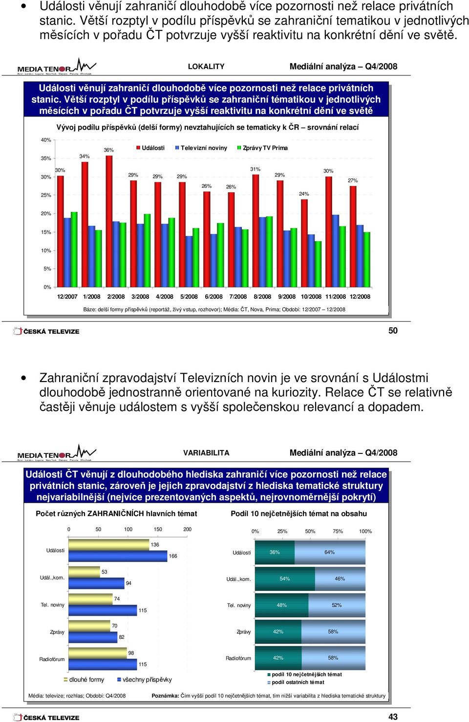 LOKALITY Mediální analýza Q4/2008 Události věnují věnujízahraničí dlouhodobě více více pozornosti než nežrelace privátních stanic.