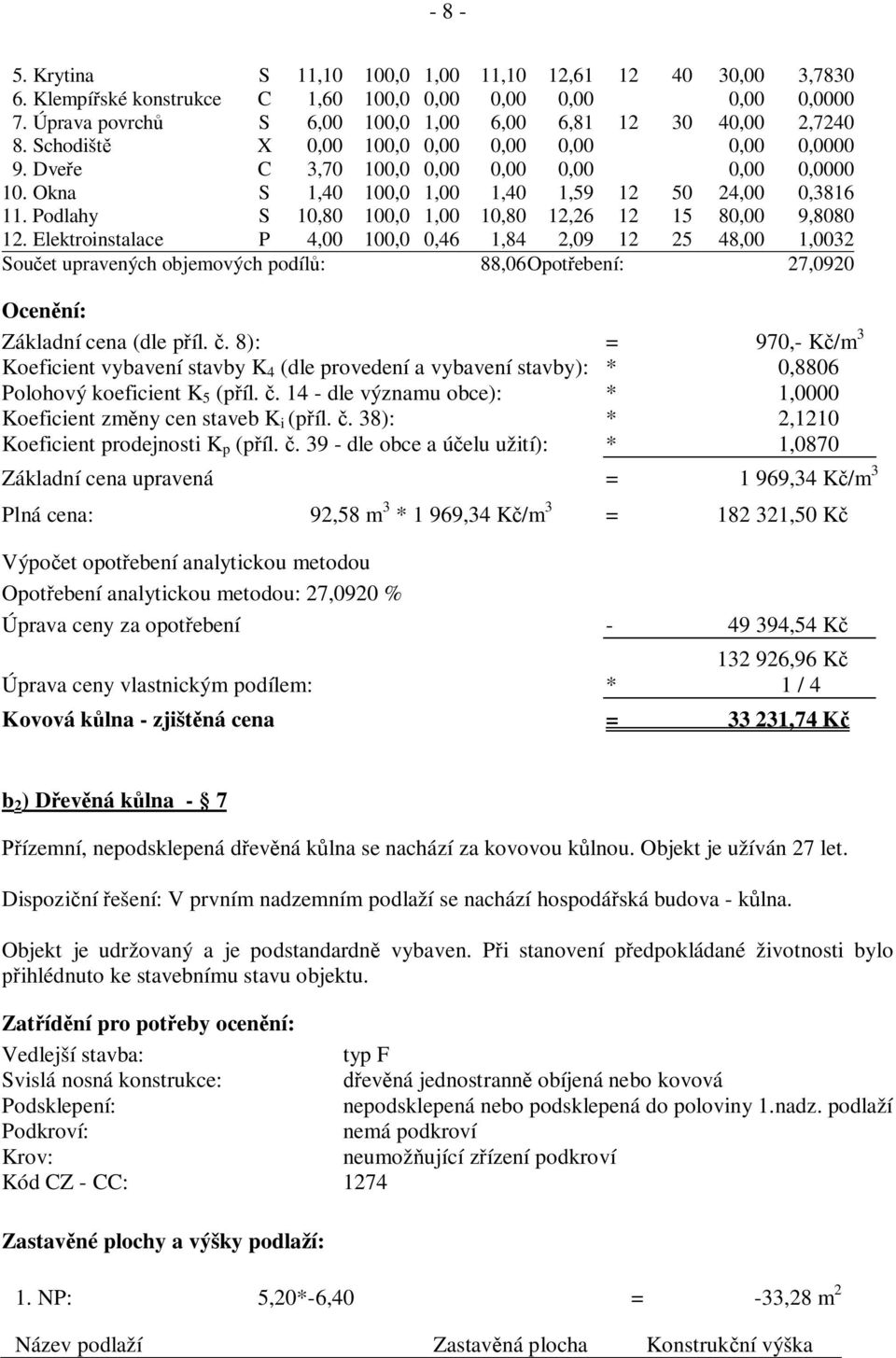 Podlahy S 10,80 100,0 1,00 10,80 12,26 12 15 80,00 9,8080 12.