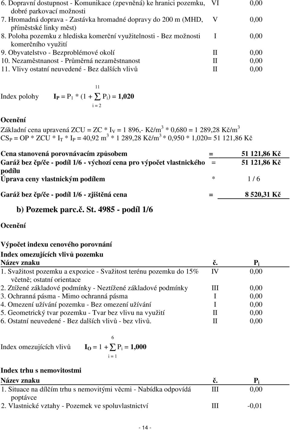 Vlivy ostatní neuvedené - Bez dalších vlivů II 0,00 Index polohy I P = P 1 * (1 + Σ P i ) = 1,020 11 i = 2 Ocenění Základní cena upravená ZCU = ZC * I V = 1 896,- Kč/m 3 * 0,680 = 1 289,28 Kč/m 3 CS