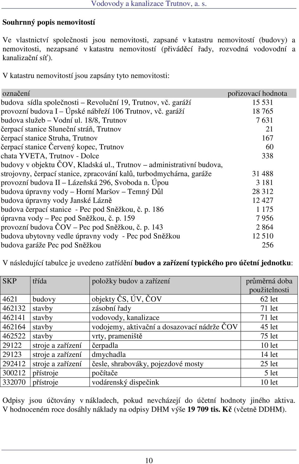 V katastru nemovitostí jsou zapsány tyto nemovitosti: označení pořizovací hodnota budova sídla společnosti Revoluční 19, Trutnov, vč. garáží 15 531 provozní budova I Úpské nábřeží 106 Trutnov, vč.