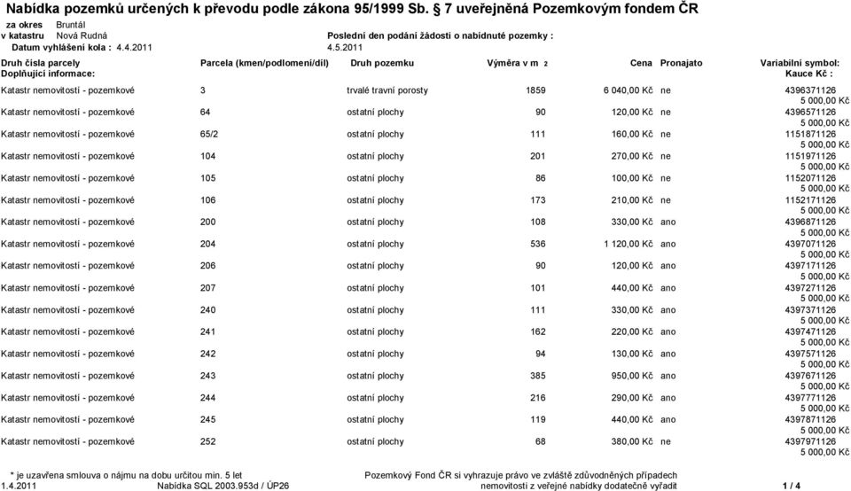 2011 Druh čísla parcely Parcela (kmen/podlomení/díl) Druh pozemku Výměra v m 2 Cena Pronajato Variabilní symbol: Doplňující informace: Kauce Kč : Katastr nemovitostí - pozemkové 3 trvalé travní