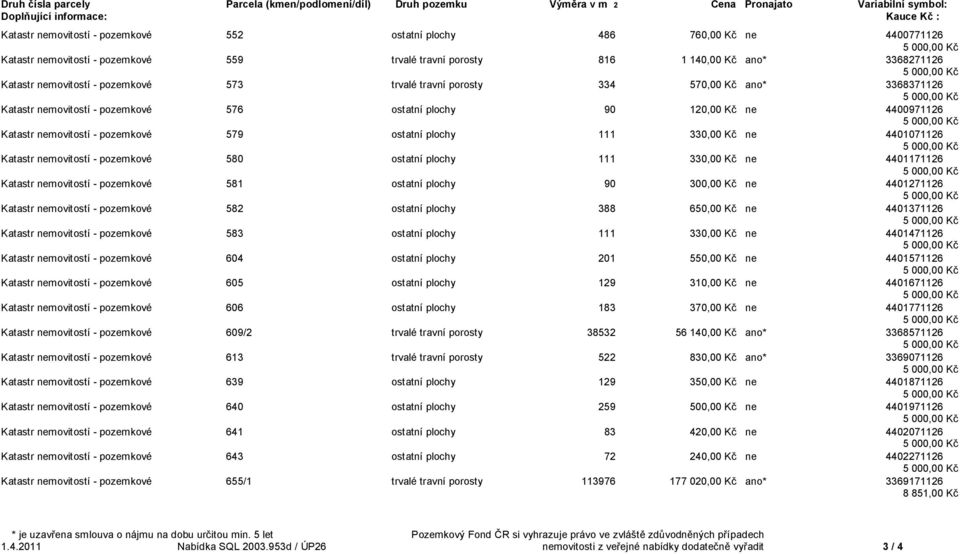 3368371126 Katastr nemovitostí - pozemkové 576 ostatní plochy 90 120,00 Kč ne 4400971126 Katastr nemovitostí - pozemkové 579 ostatní plochy 111 330,00 Kč ne 4401071126 Katastr nemovitostí - pozemkové
