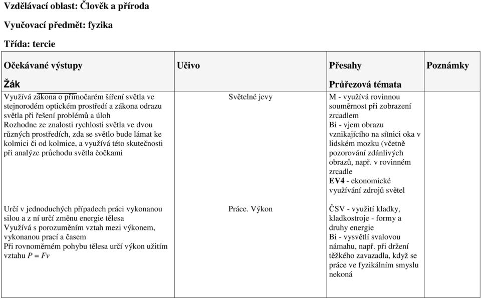 čočkami Určí v jednoduchých případech práci vykonanou silou a z ní určí změnu energie tělesa Využívá s porozuměním vztah mezi výkonem, vykonanou prací a časem Při rovnoměrném pohybu tělesa určí výkon