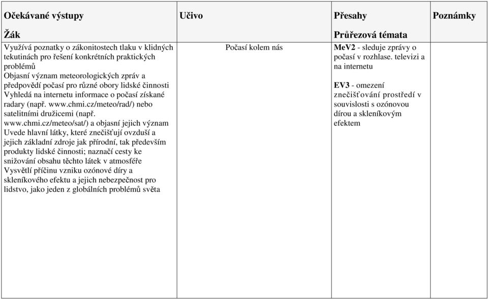 cz/meteo/rad/) nebo satelitními družicemi (např. www.chmi.