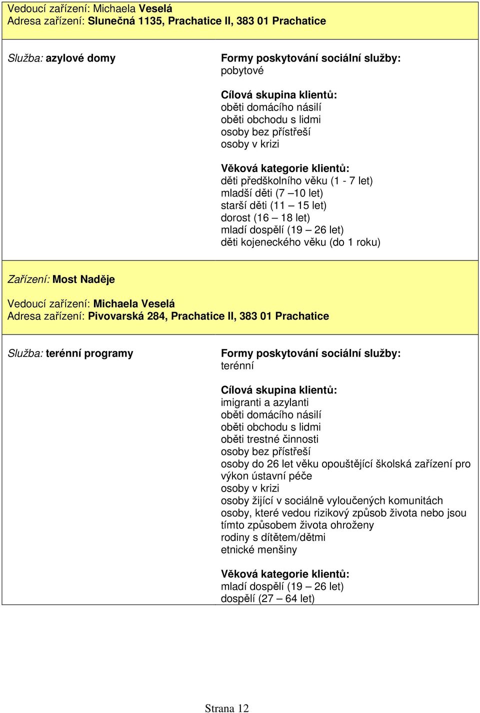 zařízení: Michaela Veselá Adresa zařízení: Pivovarská 284, Prachatice II, 383 01 Prachatice Služba: terénní programy terénní imigranti a azylanti oběti domácího násilí oběti obchodu s lidmi oběti