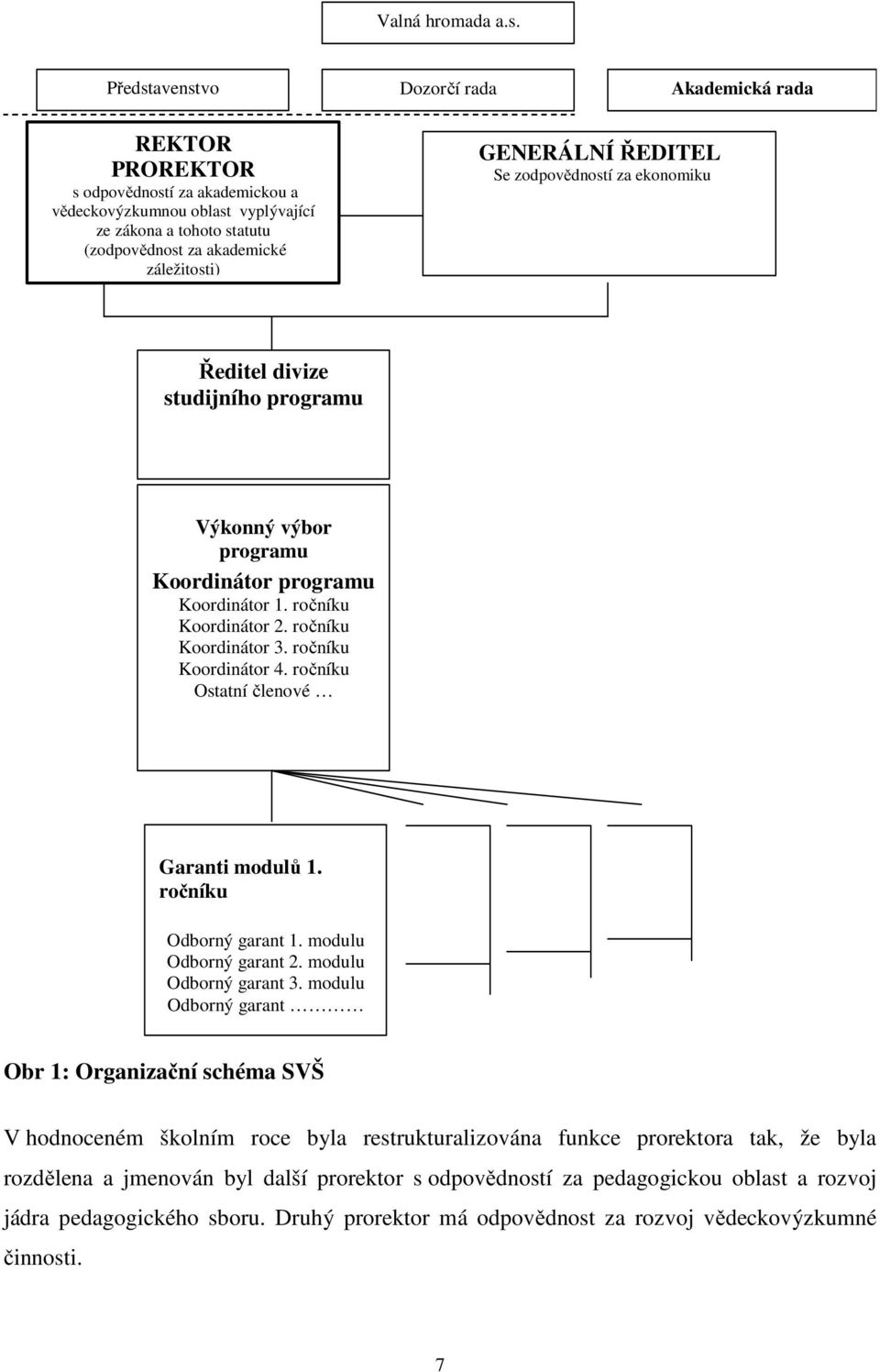 GENERÁLNÍ ŘEDITEL Se zodpovědností za ekonomiku Ředitel divize studijního programu Výkonný výbor programu Koordinátor programu Koordinátor 1. ročníku Koordinátor 2. ročníku Koordinátor 3.