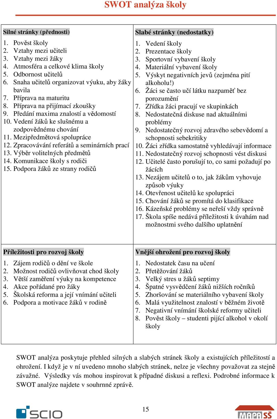 Mezipředmětová spolupráce 12. Zpracovávání referátů a seminárních prací 13. Výběr volitelných předmětů 14. Komunikace školy s rodiči 15. Podpora žáků ze strany rodičů Slabé stránky (nedostatky) 1.