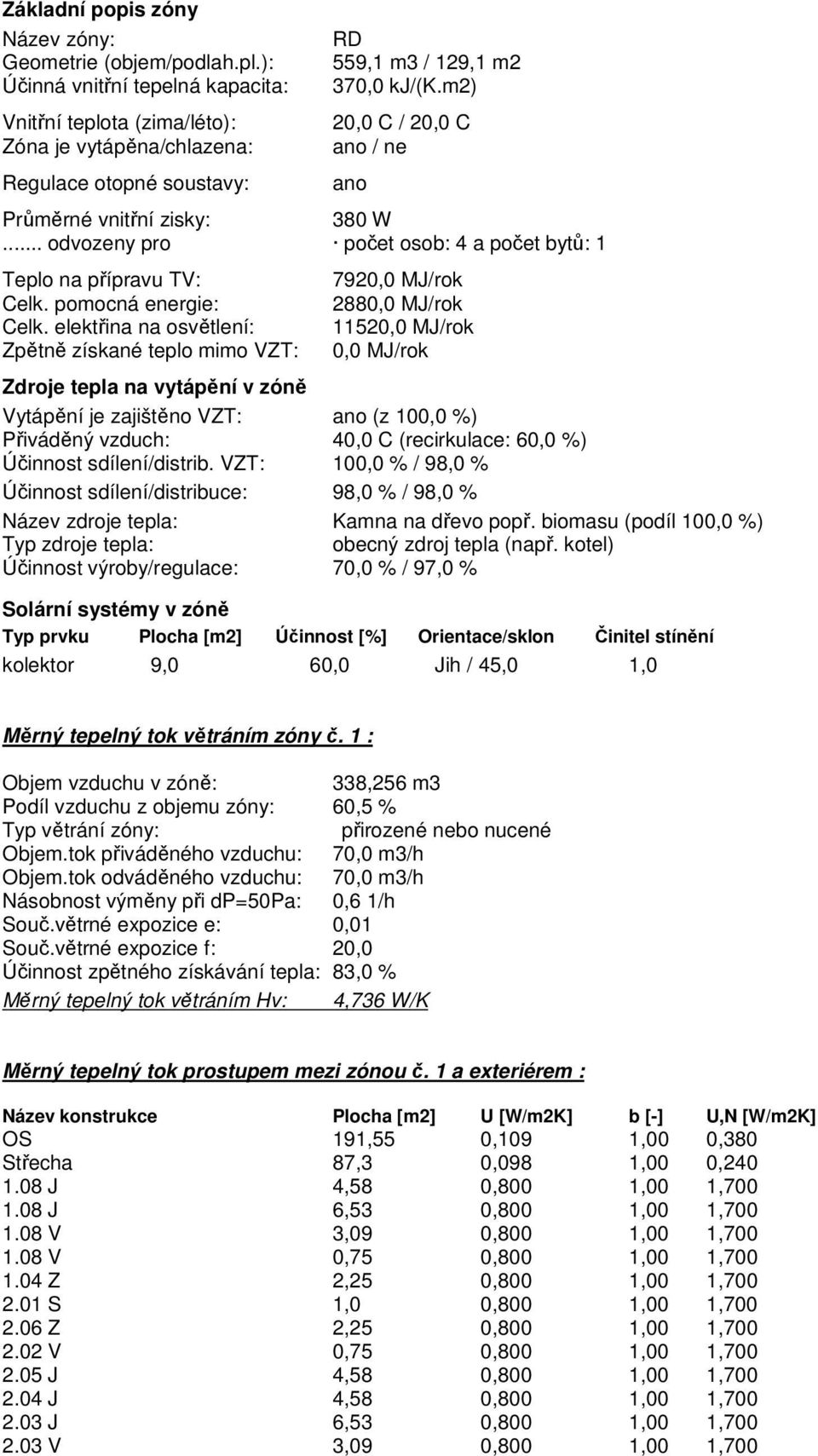 m2) 20,0 C / 20,0 C ano / ne ano Průměrné vnitřní zisky: 380 W... odvozeny pro počet osob: 4 a počet bytů: 1 Teplo na přípravu TV: Celk. pomocná energie: Celk.