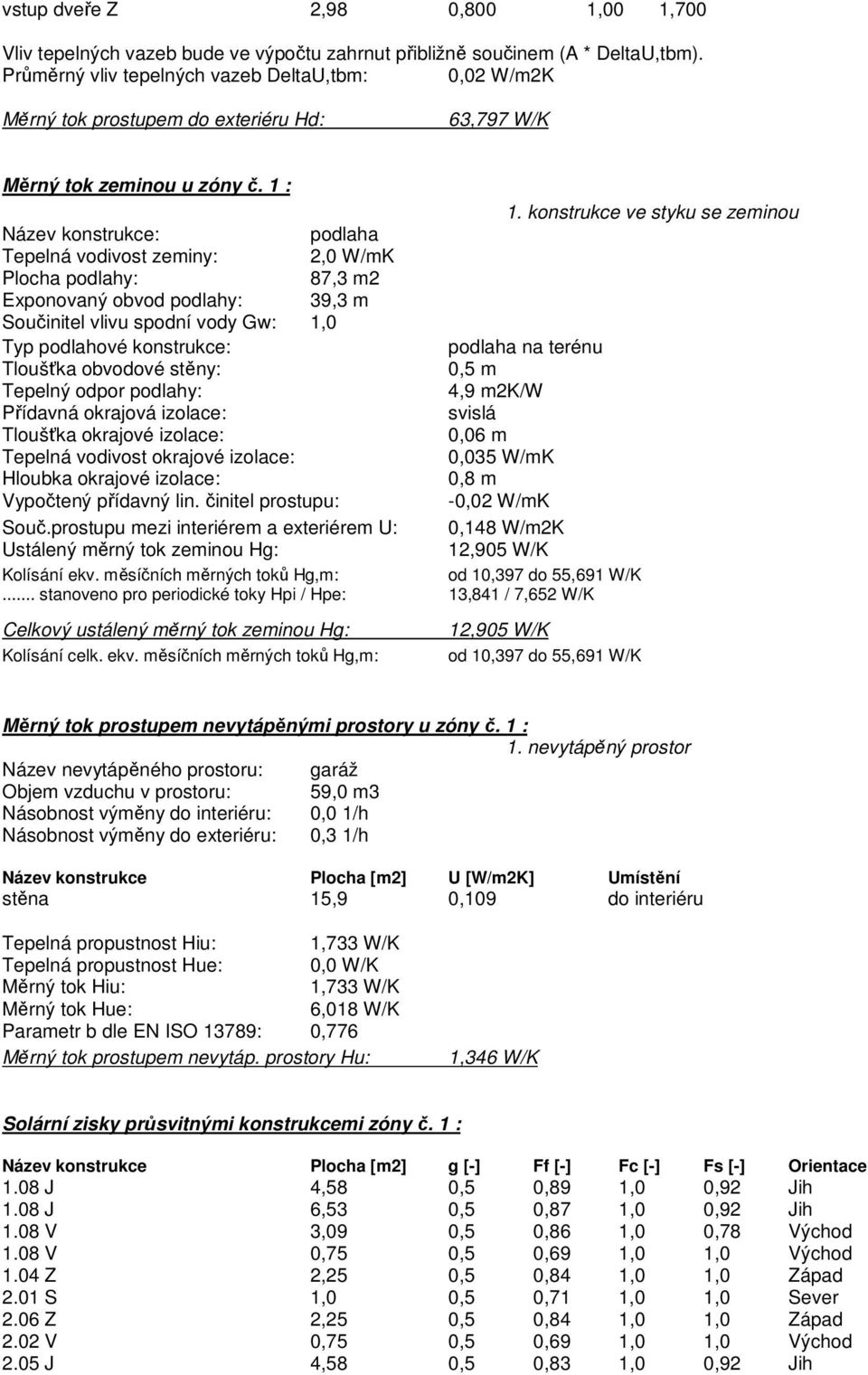 konstrukce ve styku se zeminou Název konstrukce: podlaha Tepelná vodivost zeminy: 2,0 W/mK Plocha podlahy: 87,3 m2 Exponovaný obvod podlahy: 39,3 m Součinitel vlivu spodní vody Gw: 1,0 Typ podlahové