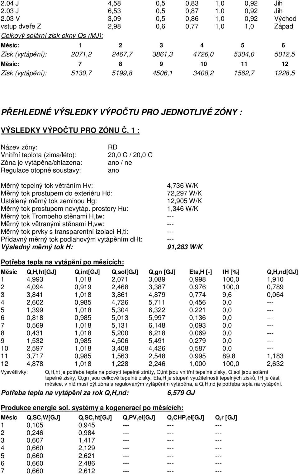 8 9 10 11 12 Zisk (vytápění): 5130,7 5199,8 4506,1 3408,2 1562,7 1228,5 PŘEHLEDNÉ VÝSLEDKY VÝPOČTU PRO JEDNOTLIVÉ ZÓNY : VÝSLEDKY VÝPOČTU PRO ZÓNU Č.