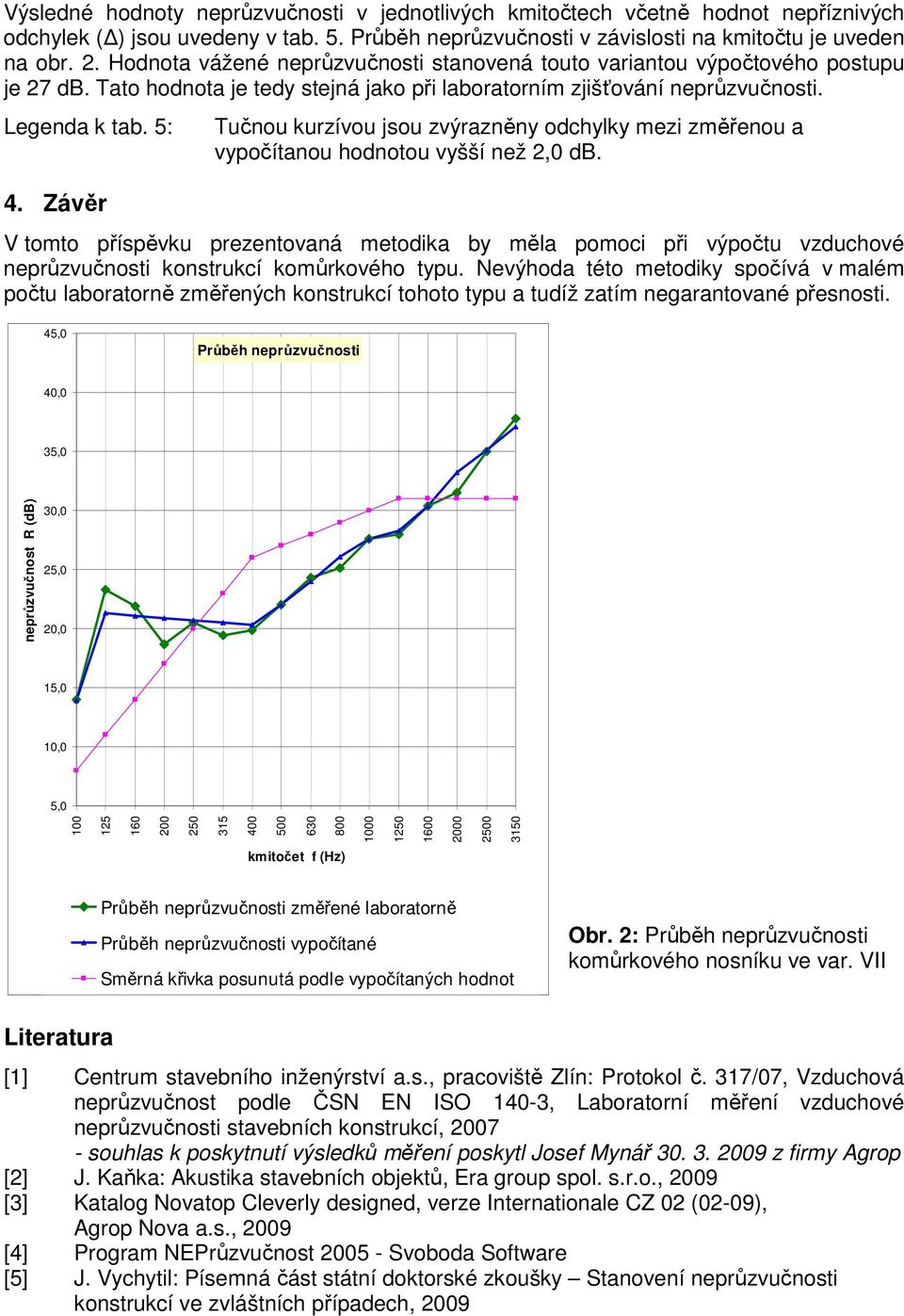 Závěr Tučnou kurzívou jsou zvýrazněny odchylky mezi změřenou a vypočítanou hodnotou vyšší než 2,0 d.