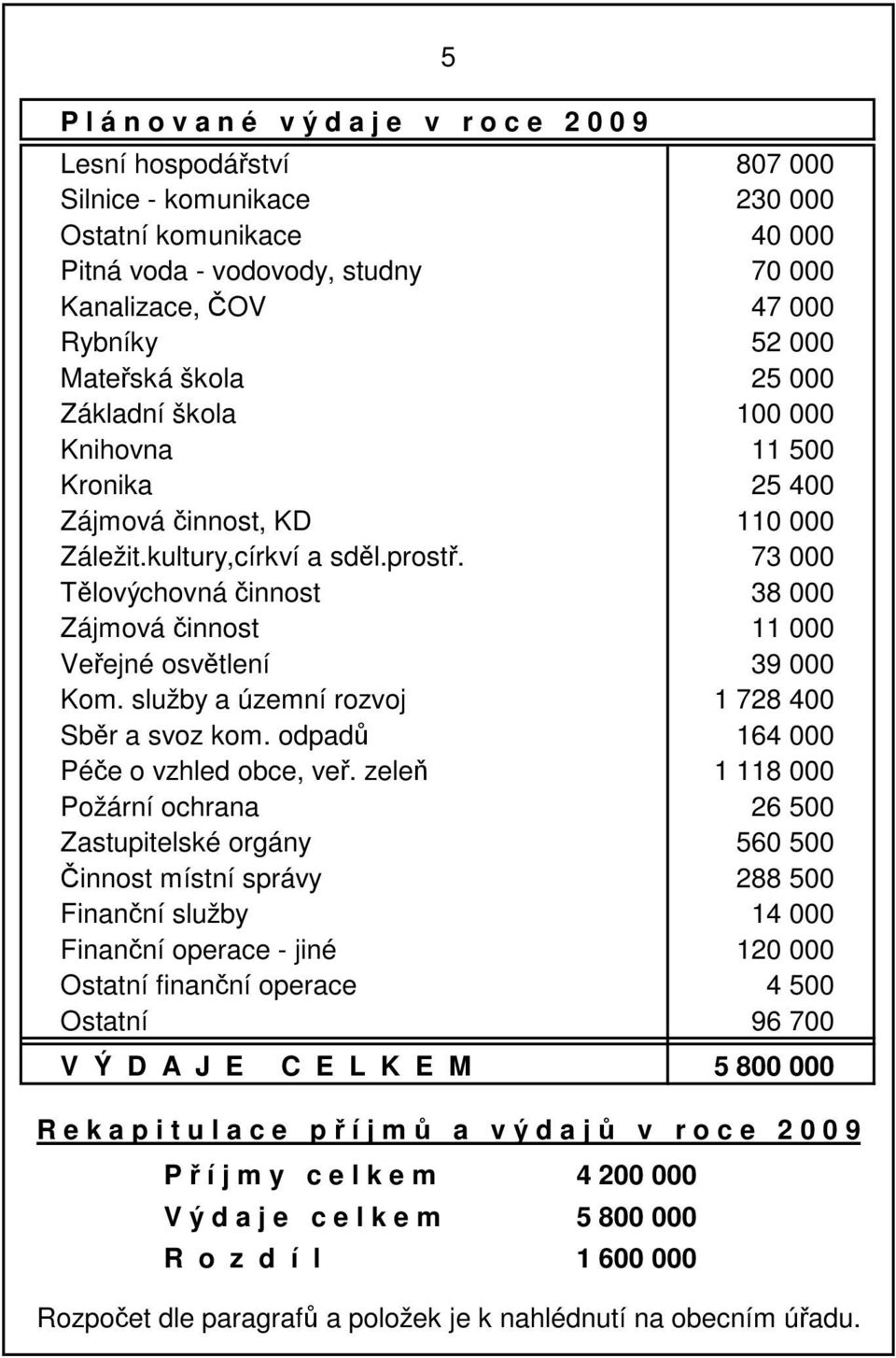 73 000 Tělovýchovná činnost 38 000 Zájmová činnost 11 000 Veřejné osvětlení 39 000 Kom. služby a územní rozvoj 1 728 400 Sběr a svoz kom. odpadů 164 000 Péče o vzhled obce, veř.