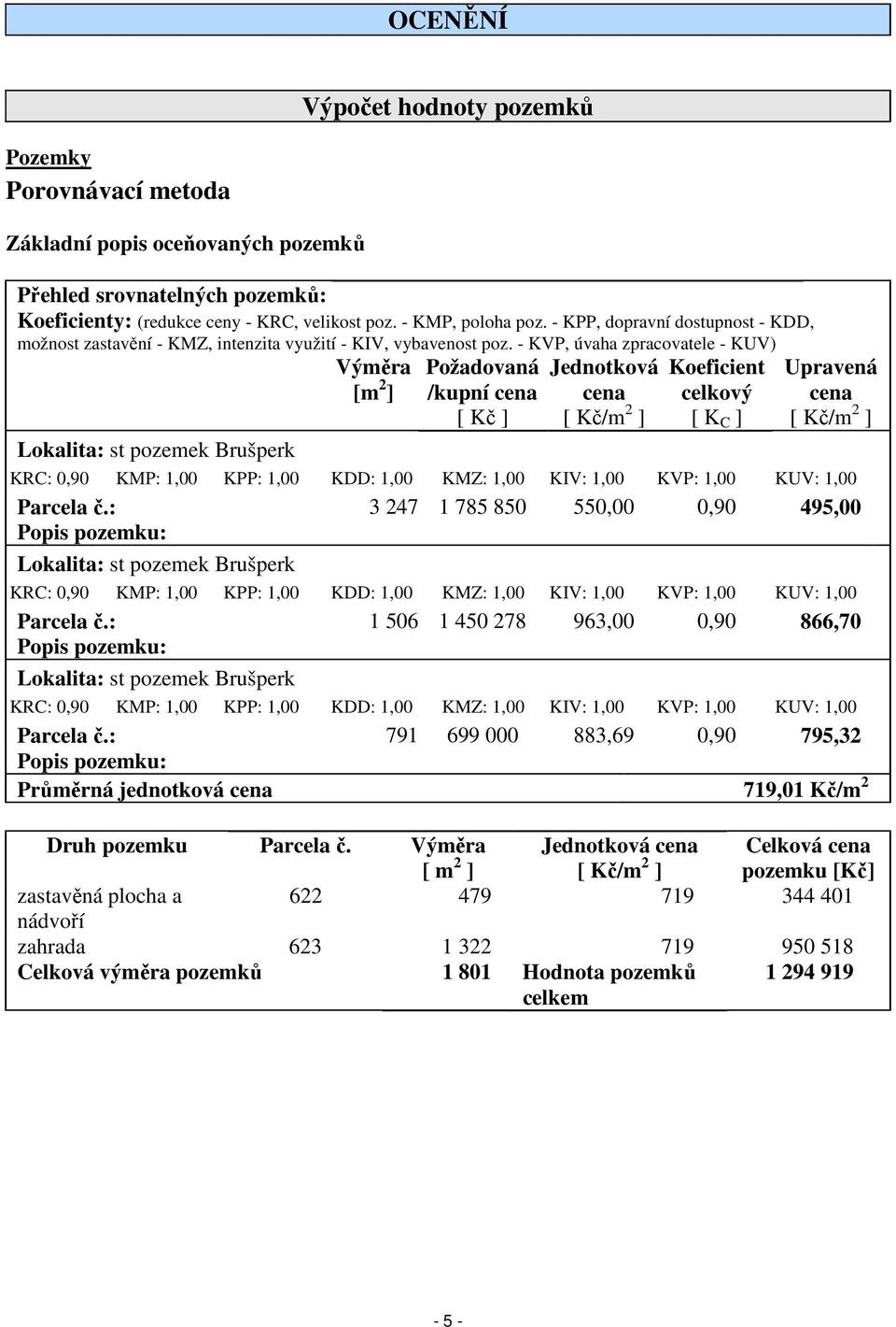 - KVP, úvaha zpracovatele - KUV) Požadovaná Jednotková Koeficient Lokalita: st pozemek Brušperk Výměra [m 2 ] Upravená /kupní cena cena celkový cena [ Kč ] [ Kč/m 2 ] [ K C ] [ Kč/m 2 ] KRC: 0,90