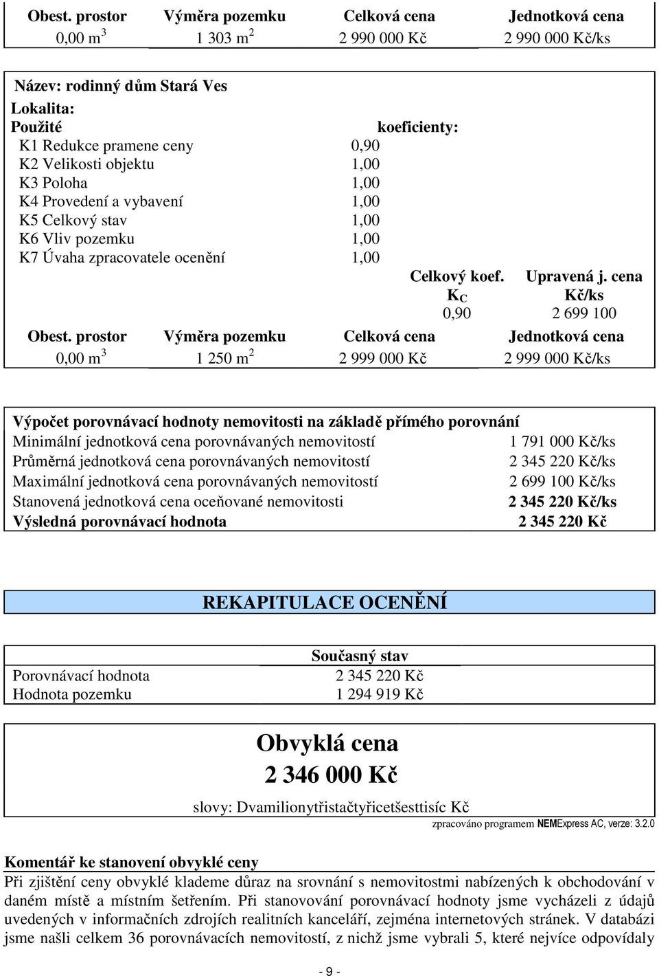 1,00 K3 Poloha 1,00 K4 Provedení a vybavení 1,00 K5 Celkový stav 1,00 K6 Vliv pozemku 1,00 K7 Úvaha zpracovatele ocenění 1,00 koeficienty: Celkový koef. K C 0,90 Upravená j.