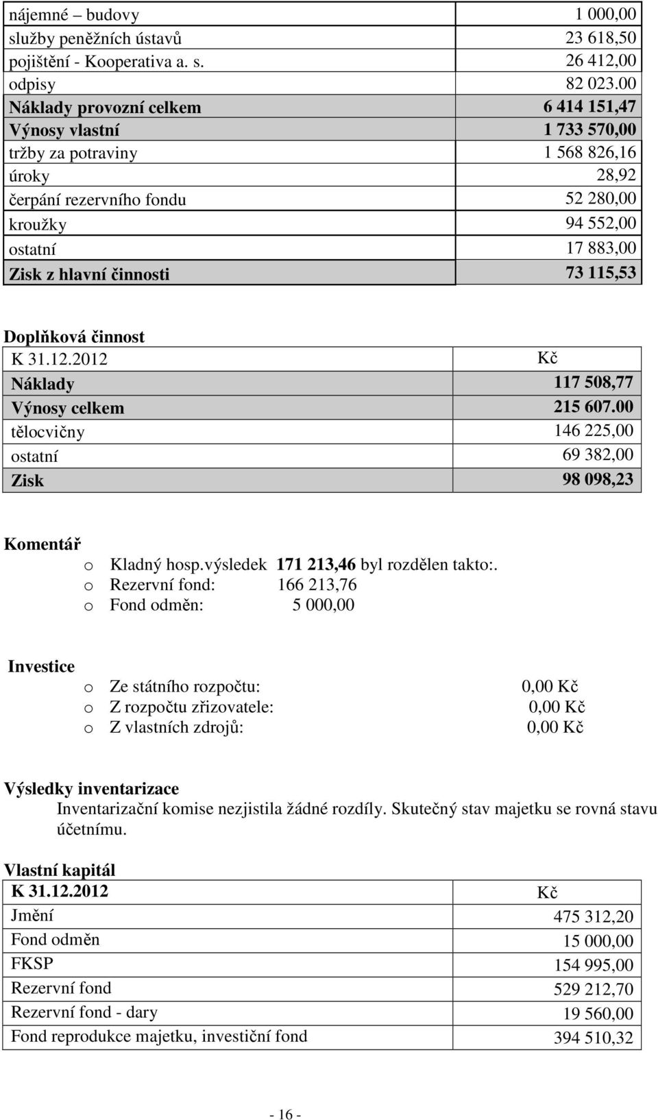 činnosti 73 115,53 Doplňková činnost K 31.12.2012 Kč Náklady 117 508,77 Výnosy celkem 215 607.00 tělocvičny 146 225,00 ostatní 69 382,00 Zisk 98 098,23 Komentář o Kladný hosp.