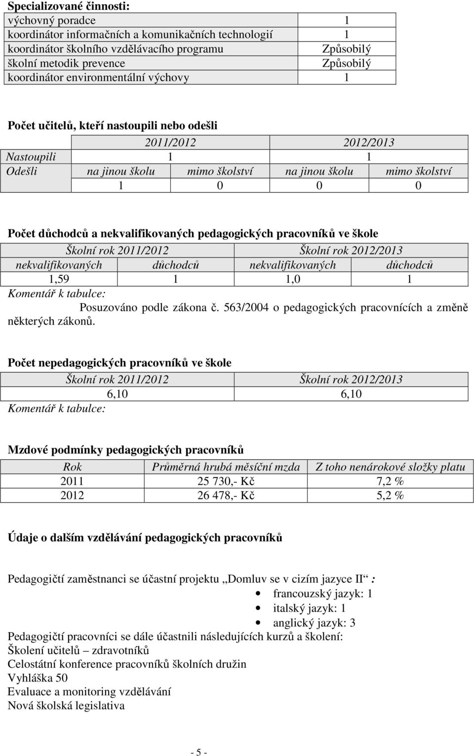 nekvalifikovaných pedagogických pracovníků ve škole Školní rok 2011/2012 Školní rok 2012/2013 nekvalifikovaných důchodců nekvalifikovaných důchodců 1,59 1 1,0 1 Komentář k tabulce: Posuzováno podle