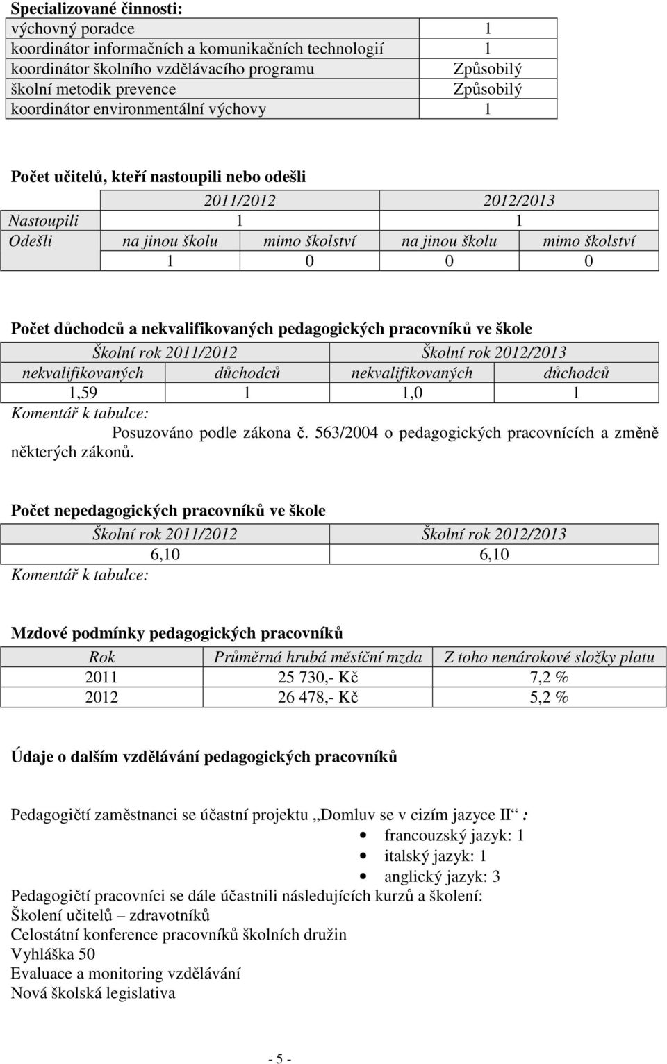 nekvalifikovaných pedagogických pracovníků ve škole Školní rok 2011/2012 Školní rok 2012/2013 nekvalifikovaných důchodců nekvalifikovaných důchodců 1,59 1 1,0 1 Komentář k tabulce: Posuzováno podle