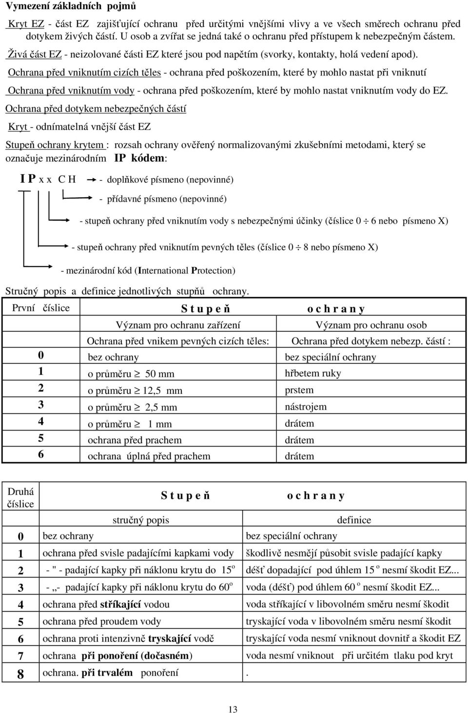 Ochrana před vniknutím cizích těles - ochrana před poškozením, které by mohlo nastat při vniknutí Ochrana před vniknutím vody - ochrana před poškozením, které by mohlo nastat vniknutím vody do EZ.