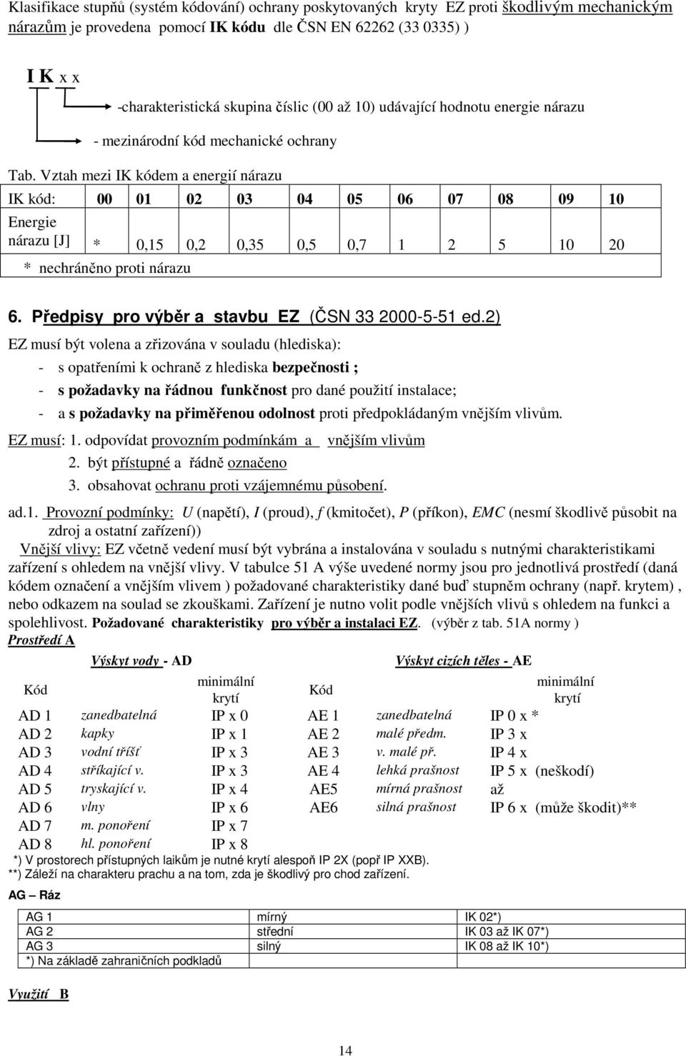 Vztah mezi IK kódem a energií nárazu IK kód: 00 01 02 03 04 05 06 07 08 09 10 Energie nárazu [J] * 0,15 0,2 0,35 0,5 0,7 1 2 5 10 20 * nechráněno proti nárazu 6.