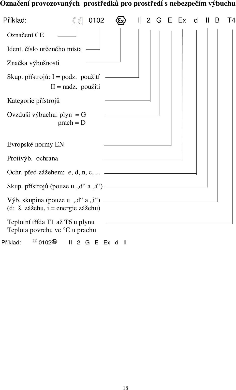 použití Kategorie přístrojů Ovzduší výbuchu: plyn = G prach = D Evropské normy EN Protivýb. ochrana Ochr. před zážehem: e, d, n, c,.