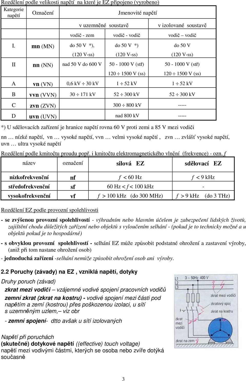 V (120 V-ss) 50-1000 V (stř) 120 1500 V (ss) A vn (VN) 0,6 kv 30 kv 1 52 kv 1 52 kv B vvn (VVN) 30 171 kv 52 300 kv 52 300 kv C zvn (ZVN) 300 800 kv ----- D uvn (UVN) nad 800 kv ----- *) U