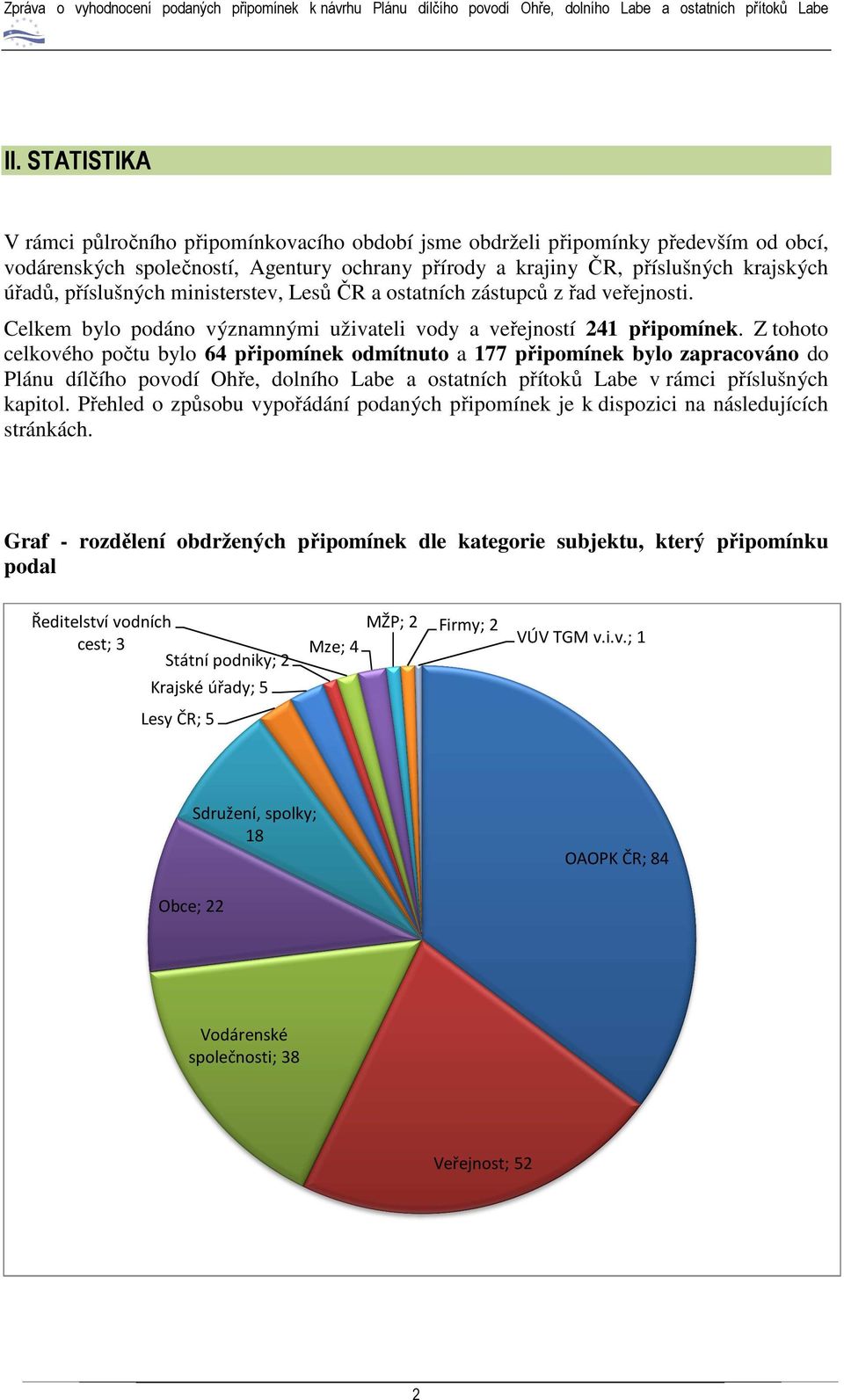 Z tohoto celkového počtu bylo 64 připomínek a 177 připomínek bylo do Plánu dílčího povodí Ohře, dolního Labe a ostatních přítoků Labe v rámci příslušných kapitol.