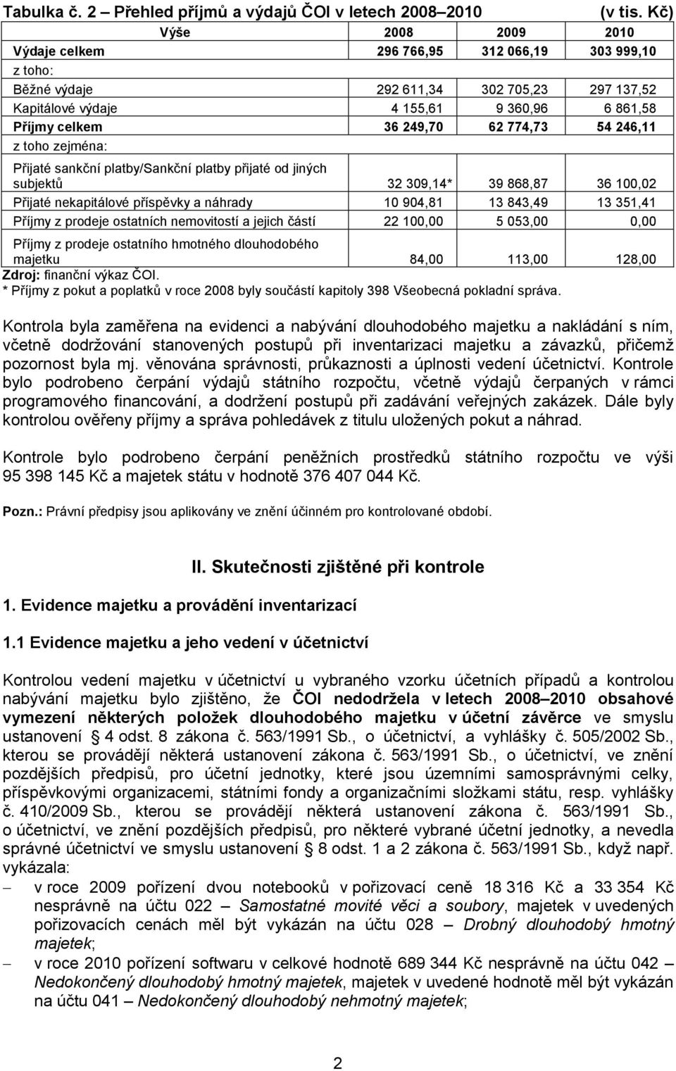 774,73 54 246,11 z toho zejména: Přijaté sankční platby/sankční platby přijaté od jiných subjektů 32 309,14* 39 868,87 36 100,02 Přijaté nekapitálové příspěvky a náhrady 10 904,81 13 843,49 13 351,41