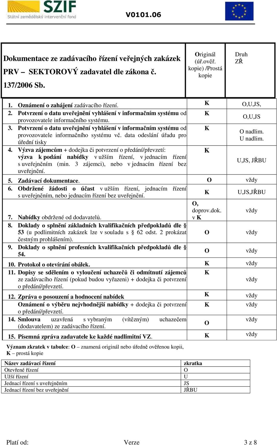 provozovatele informačního systému vč. data odeslání úřadu pro U nadlim. úřední tisky 4.