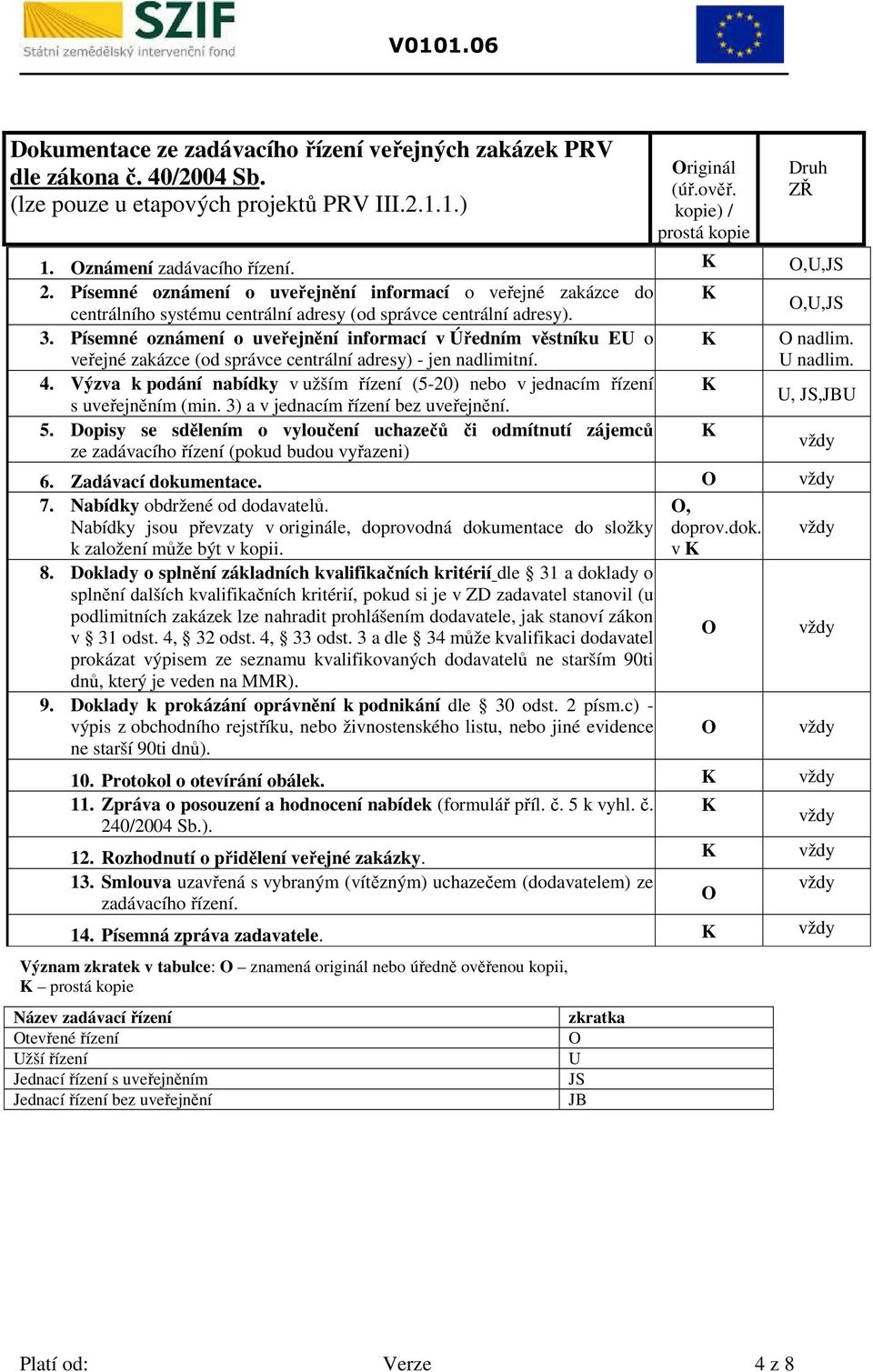 zkratka U JS JB riginál (úř.ověř. kopie) / prostá kopie Druh ZŘ 1. známení zadávacího řízení.,u,js 2.