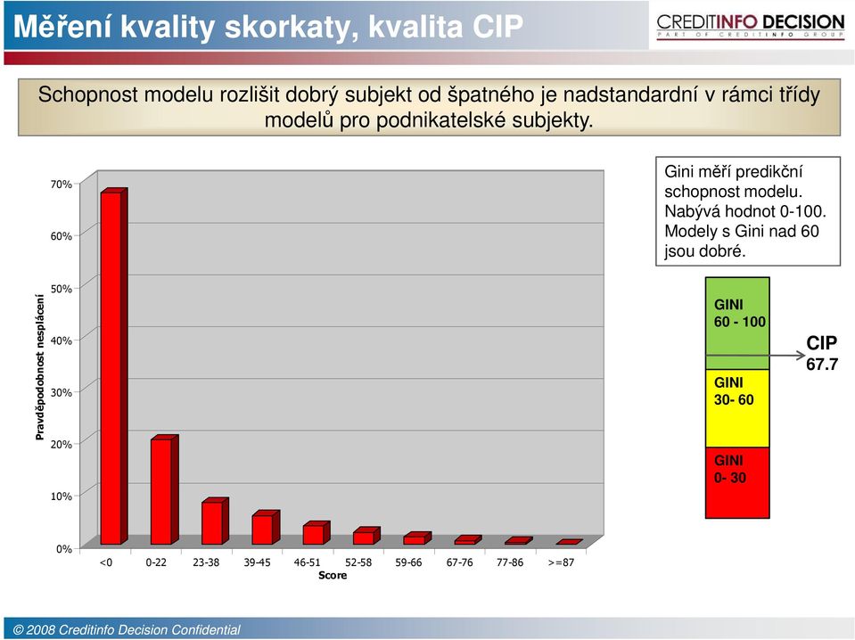 7 Gini měří predikční schopnost modelu. Nabývá hodnot 0-100. Modely s Gini nad 60 jsou dobré.